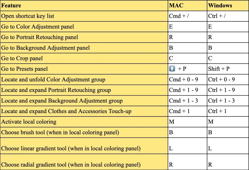 New Shortcuts of Evoto AI 3.6.0