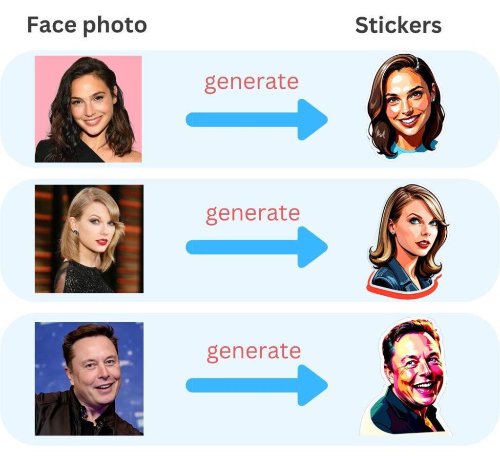 AI Sticker Generator Elon Mush and Taylor Swift