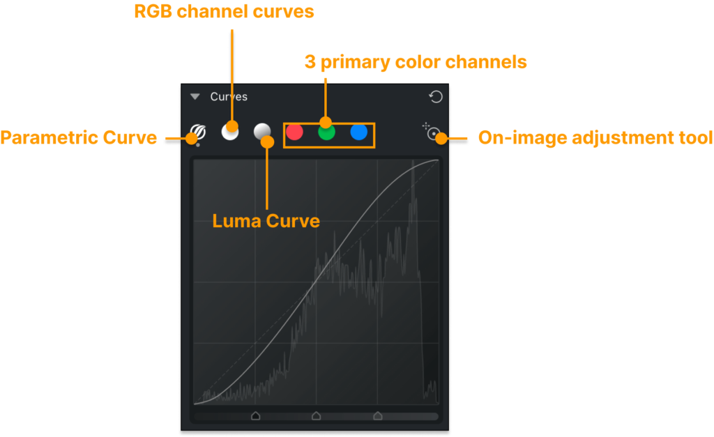 Skin Tone Color RGB Curve