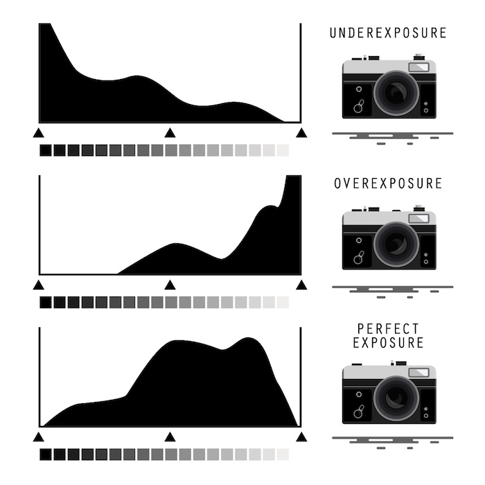 Histogram of an Image