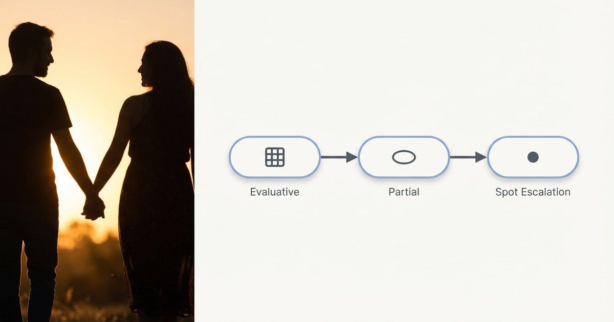 step 2 escalate canon metering modes