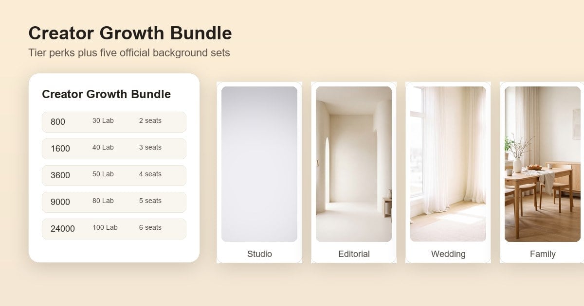 evoto creator growth bundle tarifstufen cover Evoto Creator Growth Bundle: Was in jeder Tarifstufe enthalten ist